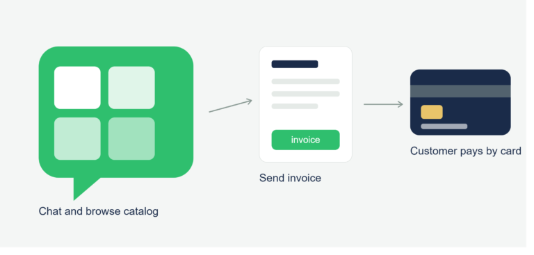 WhatsApp Business and Credit Card Payments: A Guide for U.S. Small Businesses
