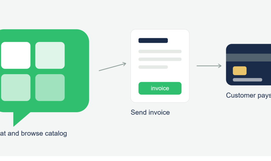 WhatsApp Business and Credit Card Payments: A Guide for U.S. Small Businesses