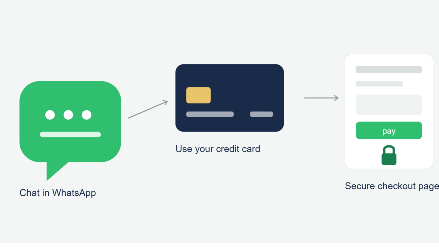 How WhatsApp Payments Work: A Guide for U.S. Credit Card Users
