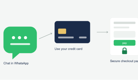 How WhatsApp Payments Work: A Guide for U.S. Credit Card Users
