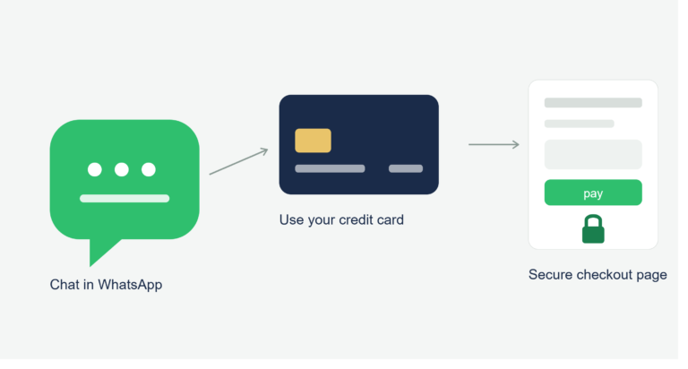 How WhatsApp Payments Work: A Guide for U.S. Credit Card Users