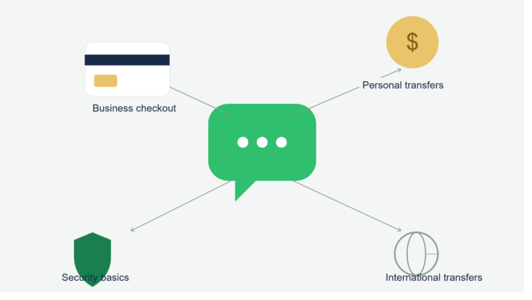 WhatsApp and Digital Payments: A Guide for U.S. Users