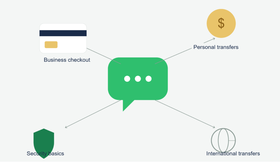 WhatsApp and Digital Payments: A Guide for U.S. Users
